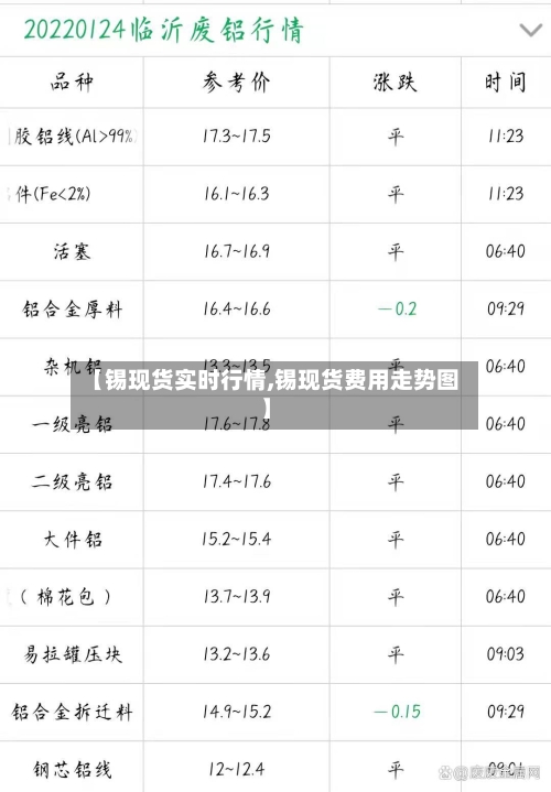 【锡现货实时行情,锡现货费用走势图】-第2张图片