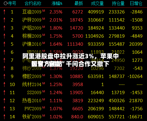阿里港股盘中拉升涨近3%，苹果中国官方网站短暂“官宣”千问合作又撤下-第2张图片