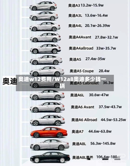 奥迪w12费用/W12a8奥迪多少钱一辆-第2张图片
