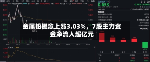 金属铅概念上涨3.03%，7股主力资金净流入超亿元