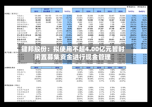 键邦股份：拟使用不超4.00亿元暂时闲置募集资金进行现金管理-第2张图片