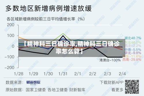 【精神科三日确诊率,精神科三日确诊率怎么算】-第2张图片