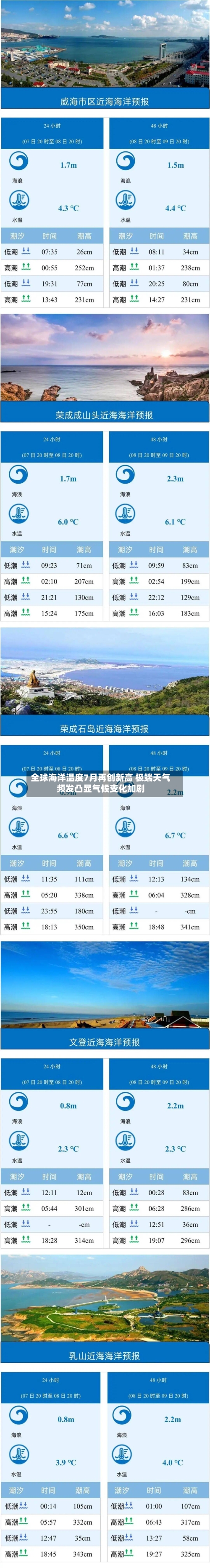 全球海洋温度7月再创新高 极端天气频发凸显气候变化加剧