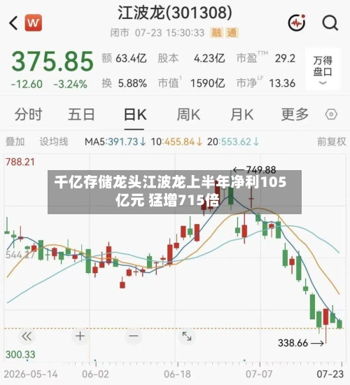 千亿存储龙头江波龙上半年净利105亿元 猛增715倍
