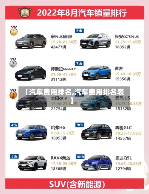 【汽车费用排名,汽车费用排名表】-第3张图片