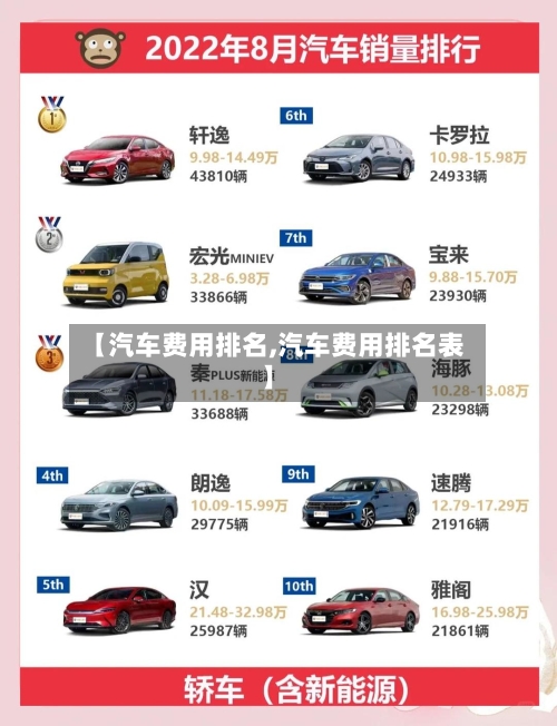 【汽车费用排名,汽车费用排名表】
