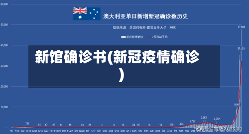 新馆确诊书(新冠疫情确诊)