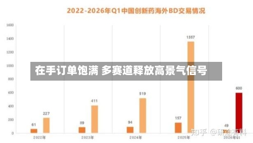 在手订单饱满 多赛道释放高景气信号-第3张图片