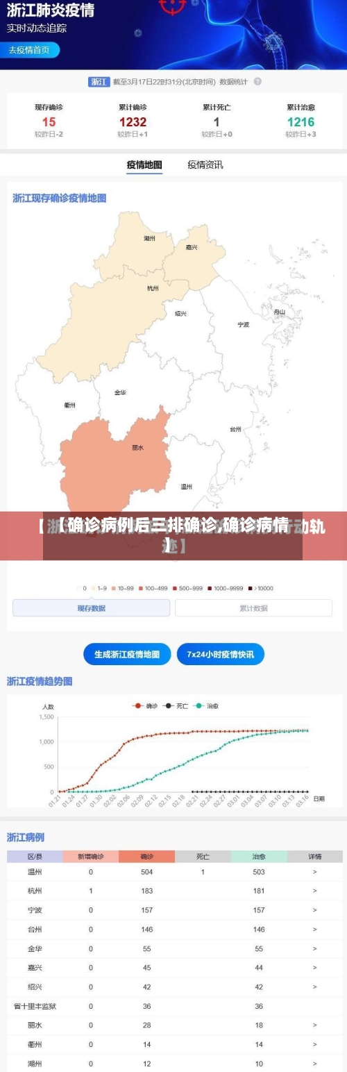【确诊病例后三排确诊,确诊病情】
