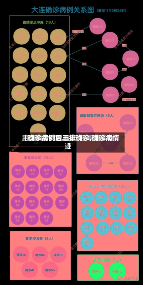 【确诊病例后三排确诊,确诊病情】-第2张图片