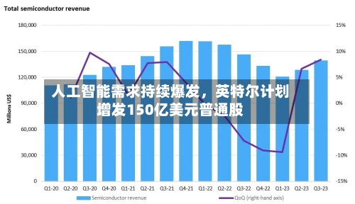 人工智能需求持续爆发，英特尔计划增发150亿美元普通股-第2张图片
