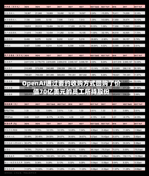 OpenAI通过要约收购方式回购了价值70亿美元的员工所持股份
