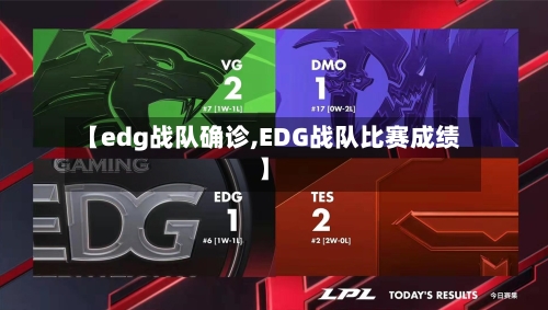 【edg战队确诊,EDG战队比赛成绩】-第2张图片