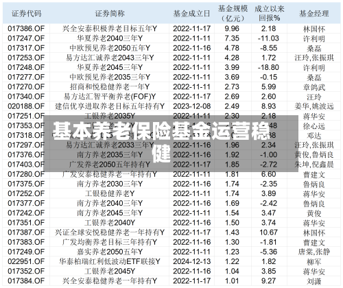 基本养老保险基金运营稳健