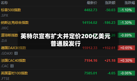 英特尔宣布扩大并定价200亿美元普通股发行-第2张图片