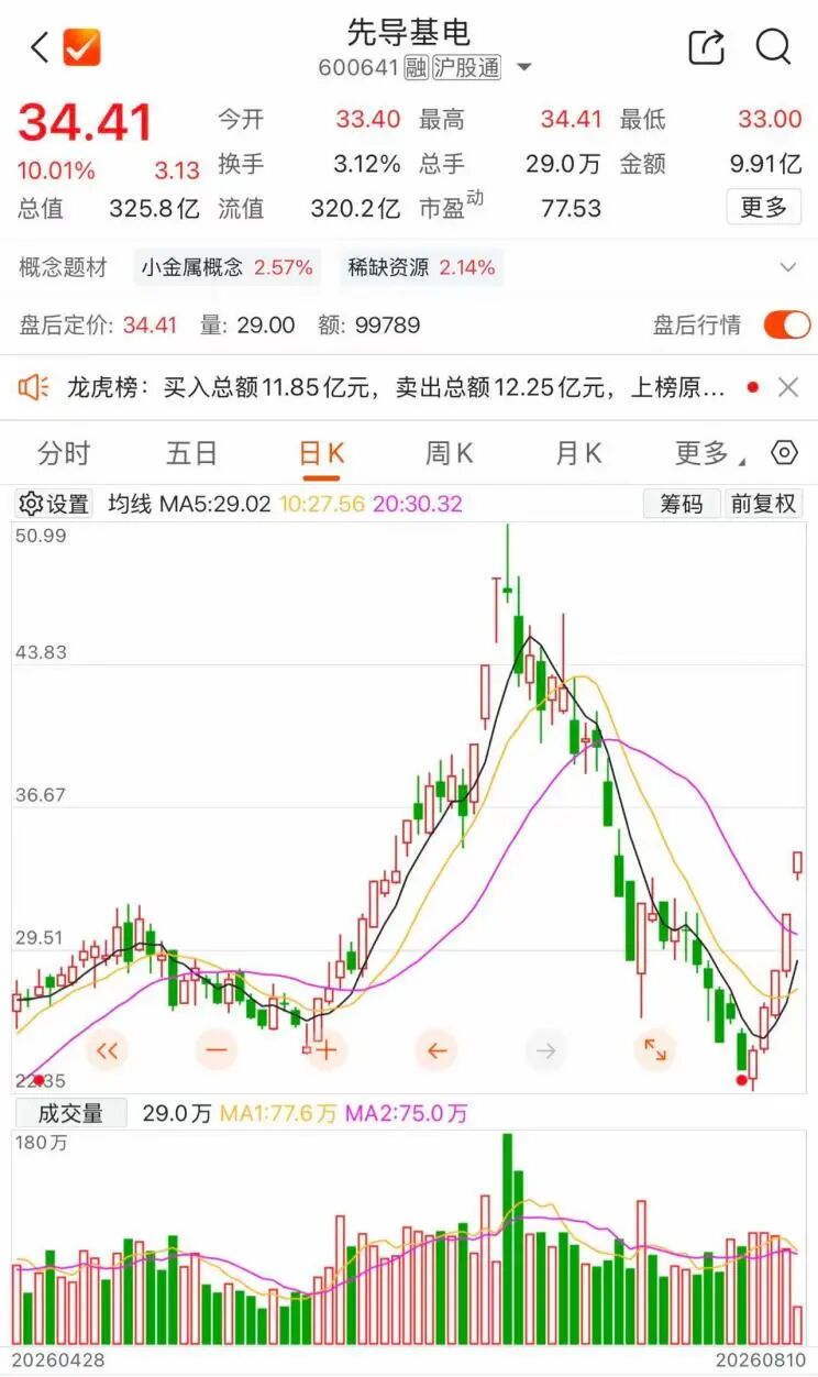 两连板后，600641紧急澄清